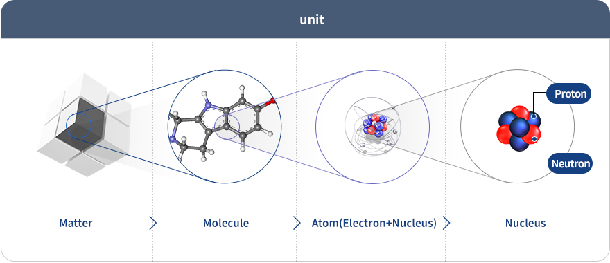 Atoms image