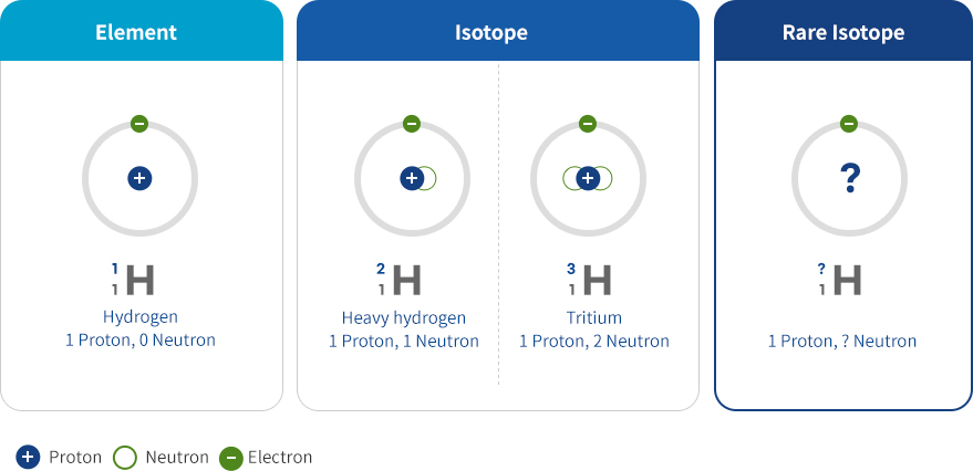 Rare isotopes image