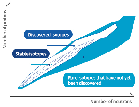 Nuclear Chart graph image