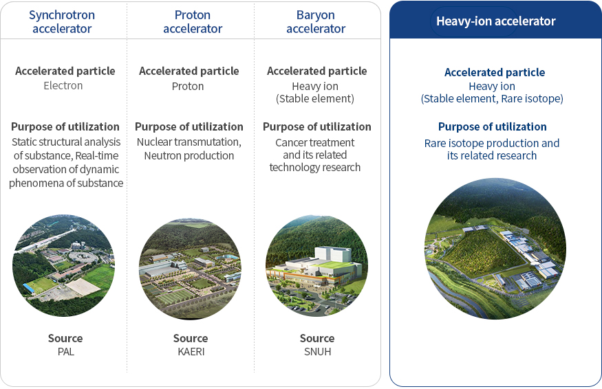 Heavy-ion accelerator image